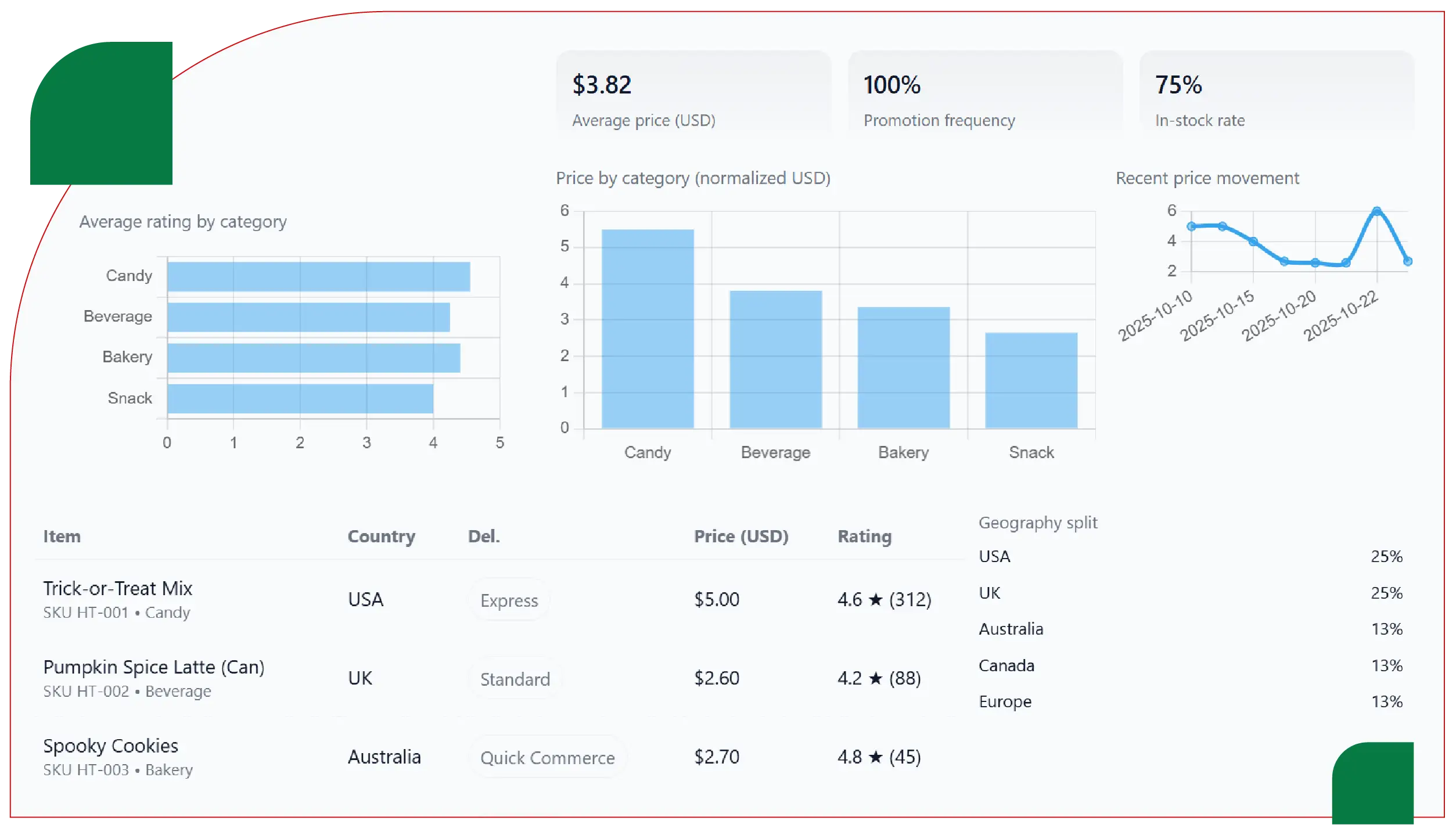 Methodology: Data Sources and Extraction Techniques